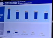 Percepatan Pembentukan Koperasi Merah Putih, Sulbar Urutan ke-4 Nasional