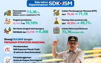 Capaian Pembangunan SDK-JSM Satu Tahun Memimpin, Mulai Pembangunan Jalan Hingga Kemiskinan Mulai Menurun