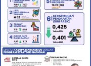Satu Tahun Nahkodai Mamuju, Tina-Yuki Mulai Perlihatkan Progres Pembangunan