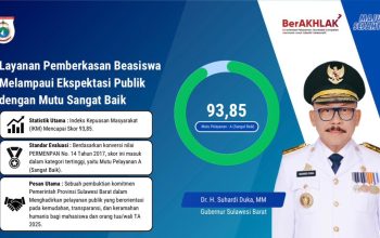 Layanan Pemberkasan Beasiswa Pemprov Sulbar Tembus IKM 93,85, Bukti Nyata Pelayanan Publik Bermutu Tinggi