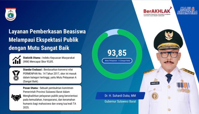 Layanan Pemberkasan Beasiswa Pemprov Sulbar Tembus IKM 93,85, Bukti Nyata Pelayanan Publik Bermutu Tinggi
