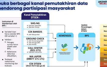 Kadis KominfoSS Ungkap Cara Sistem Perlinsos Koreksi Data Desil Warga   