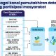 Kadis KominfoSS Ungkap Cara Sistem Perlinsos Koreksi Data Desil Warga   