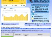 DLHK Sulbar Sampaikan Informasi Kualitas Udara Mamuju, AQI 86 Berada pada Kategori Sedang